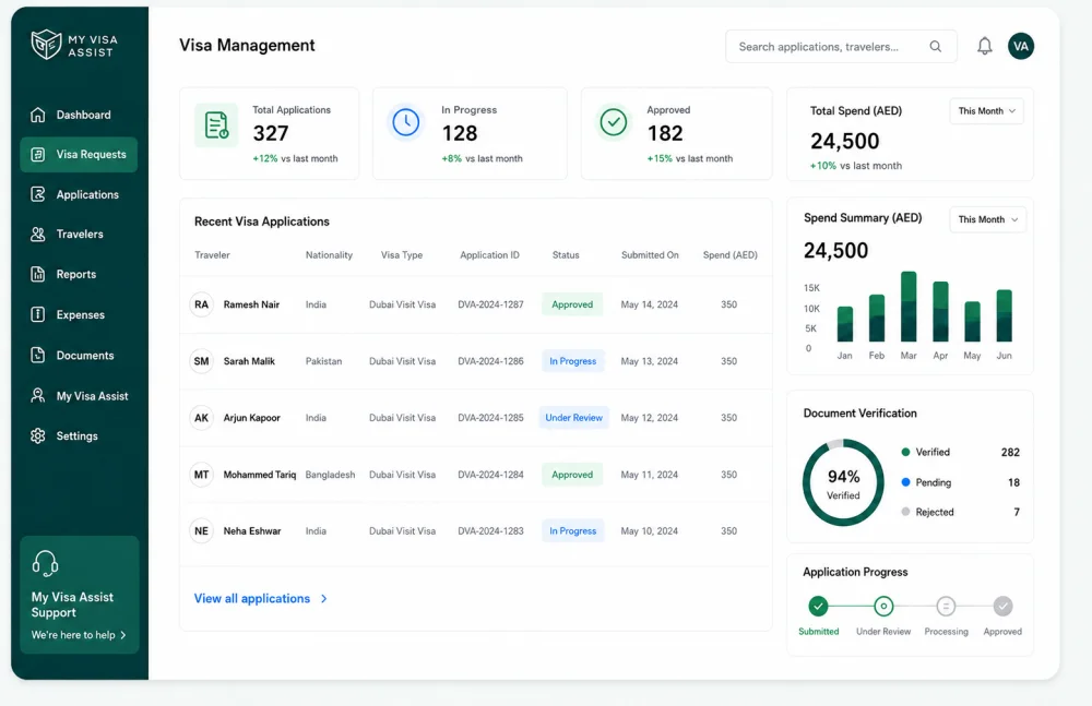 Emirates Visa corporate management dashboard showing visa applications, spend summary and reports